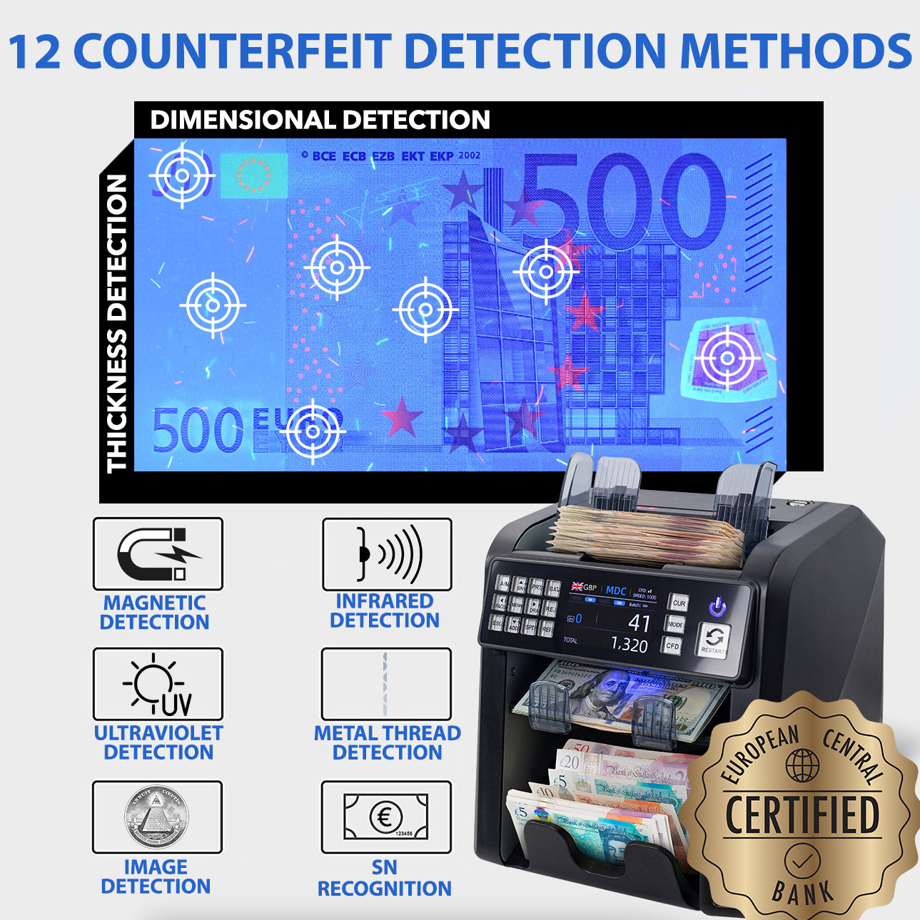 Jubula MV-600 Money Counter | Banknote Sorter for Mixed Banknotes with 12x Counterfeit Detection | Exact | EUR, USD, GBP, SEK etc. Money Counting Machine | Banknote Counter