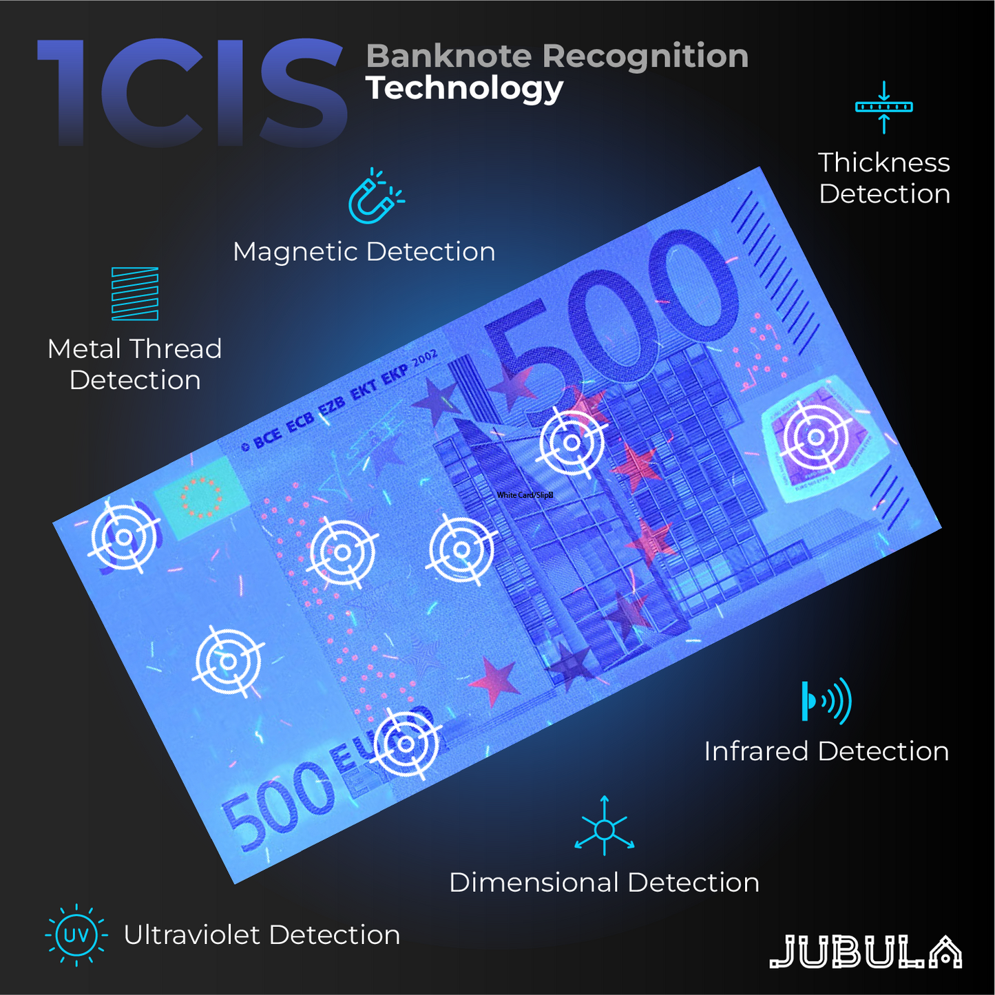 Jubula MV-300 Money Counting Machine That Value Counts Mixed banknotes | EUR USD GBP | Cash Counting Machine with 8-Point Counterfeit Money Detector | Money Counter Machine