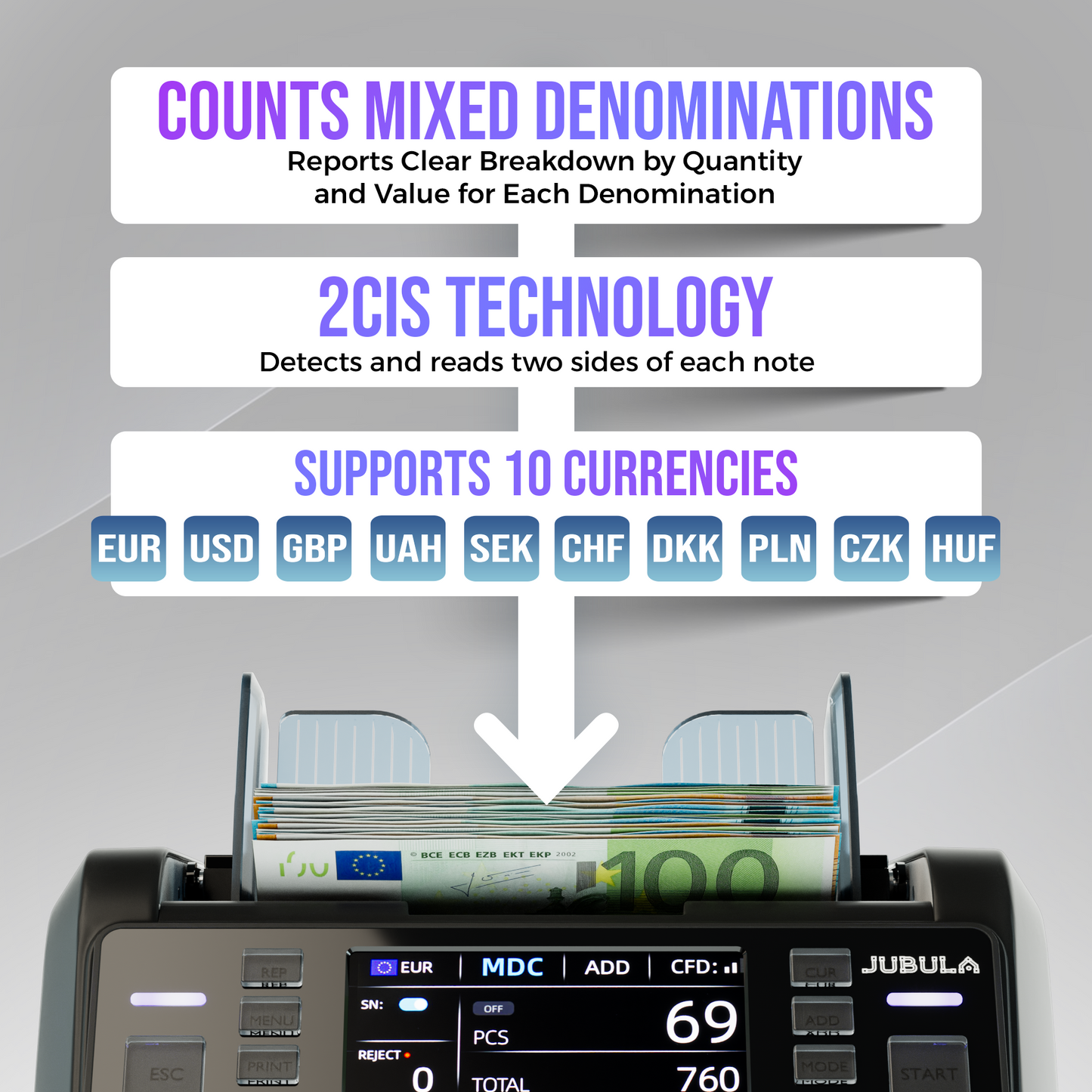 Jubula MV-550 Money Counter That Value Counts Mixed banknotes | Cash Counting Machine with 11-Point Counterfeit Money Detector | Money Counter Machine | EUR USD GBP etc