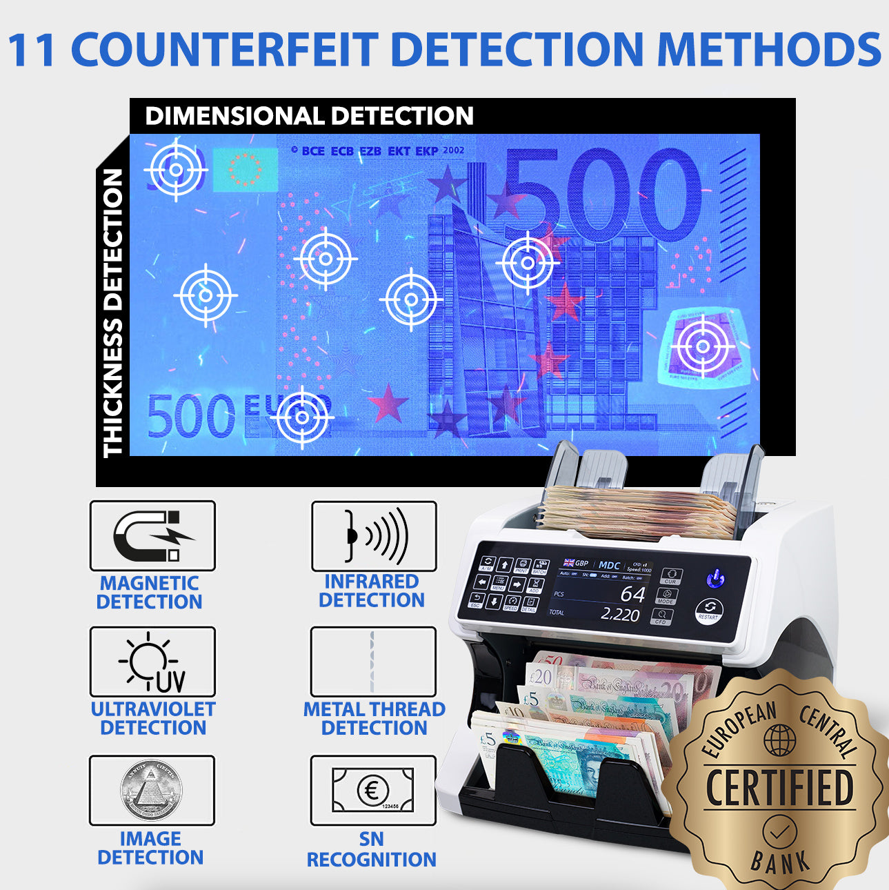 Jubula MV-500 Geldzählmaschine für gemischte Geldscheine & Falschgelddetektor | Sicher | Exakt | EUR USD GBP SEK CHF usw. | Banknotenzähler | Geldzähler | Banknotenzählmaschine | Geldscheinzähler