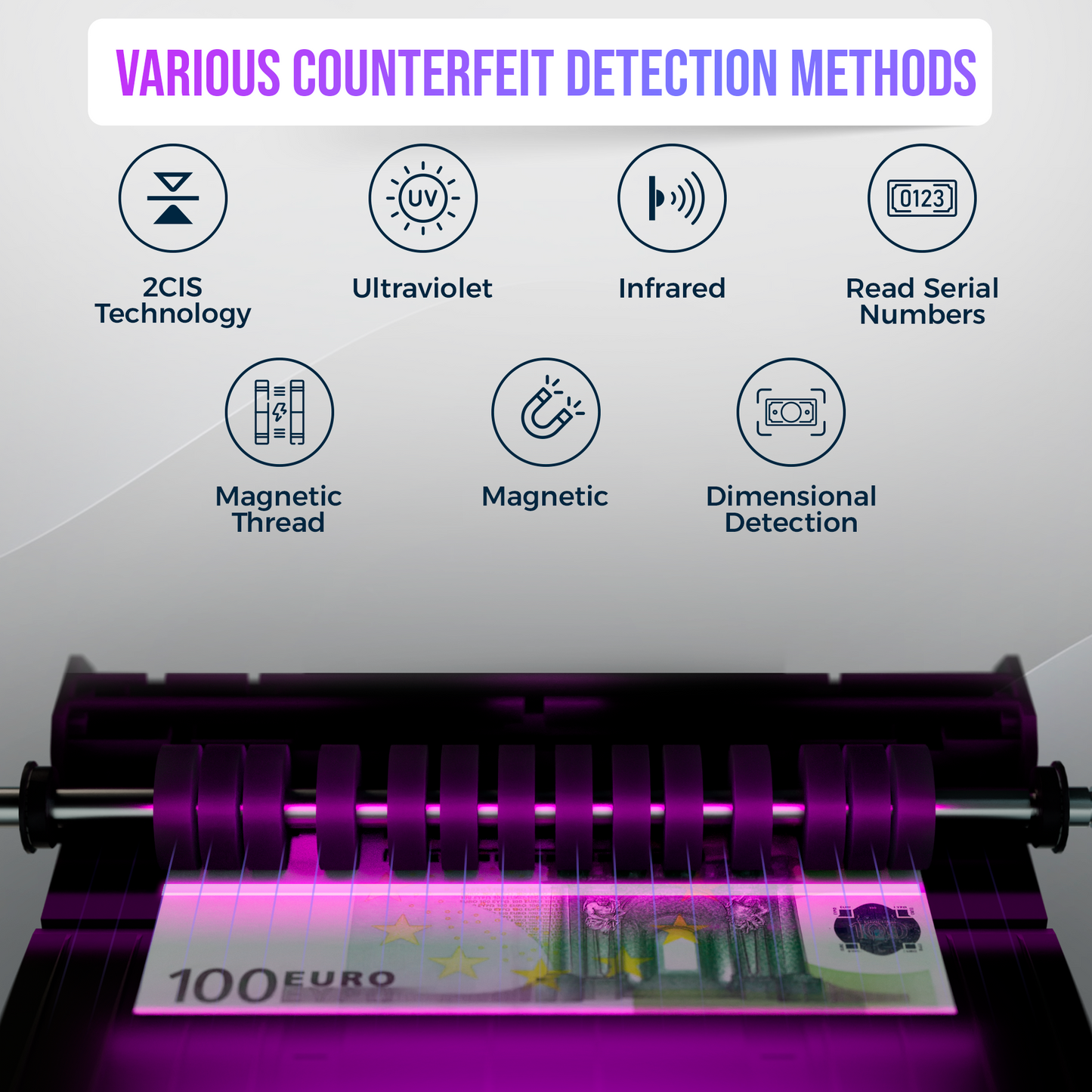 Jubula MV-550 Geldzählmaschine für gemischte Geldscheine & Falschgelddetektor | Sicher | Exakt | EUR USD GBP SEK CHF usw. | Banknotenzähler | Geldzähler | Banknotenzählmaschine | Geldscheinzähler